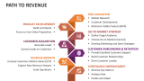 Path to Revenue - Slide 2