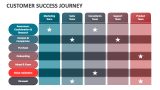 Customer Success Journey - Slide 6