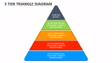 5 Tier Triangle Diagram - Slide 1