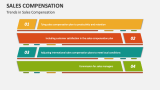Trends in Sales Compensation - Slide 11