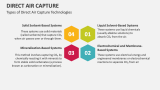 Types of Direct Air Capture Technologies - Slide 2