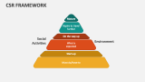 CSR Framework - Slide 7
