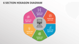 6 Section Hexagon Diagram - Slide 1