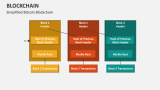 Simplified Bitcoin Blockchain - Slide 6