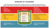 Window of Tolerance - Slide 1
