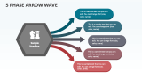 5 Phase Arrow Wave - Slide 1