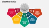Cyber Resilience - Slide 9