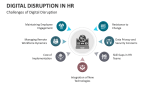 Challenges of Digital Disruption in HR  - Slide 8