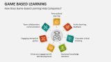 How Does Game-based Learning Help Companies? - Slide 6
