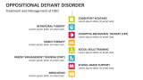 Treatment and Management of Oppositional Defiant Disorder - Slide 8