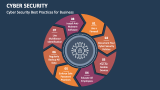 Cyber Security Best Practices for Business - Slide 6