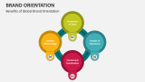 Benefits of Global Brand Orientation - Slide 8