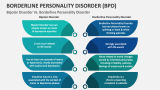 Bipolar Disorder Vs. Borderline Personality Disorder (BPD) - Slide 8
