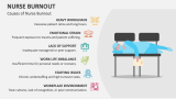 Causes of Nurse Burnout - Slide 3