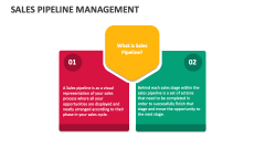 Sales Pipeline Management - Slide 1