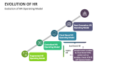 Evolution of HR Operating Model - Slide 8
