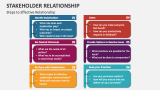 Steps to Effective Stakeholder Relationship - Slide 8