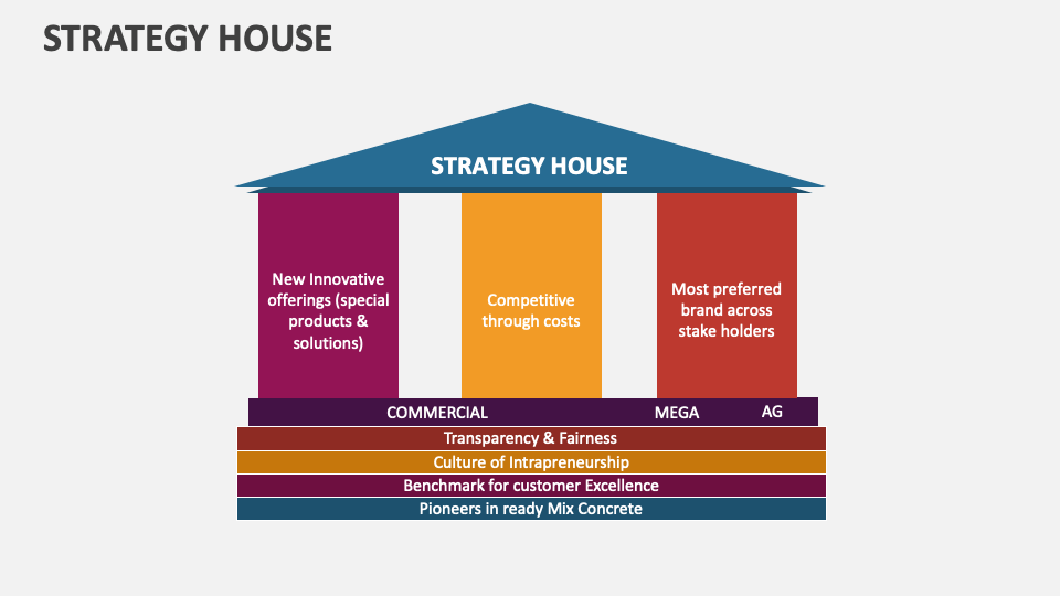 strategy-house-template-for-powerpoint-and-google-slides-ppt-slides