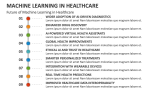 Future of Machine Learning in Healthcare - Slide 9