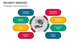 Challenges in Security Services - Slide 4