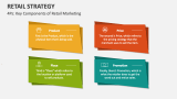 4Ps: Key Components of Retail Marketing - Slide 3