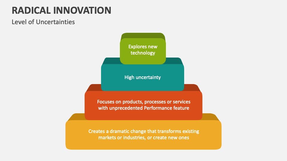 Radical Innovation Template for PowerPoint and Google Slides - PPT Slides