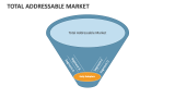 Total Addressable Market - Slide 3