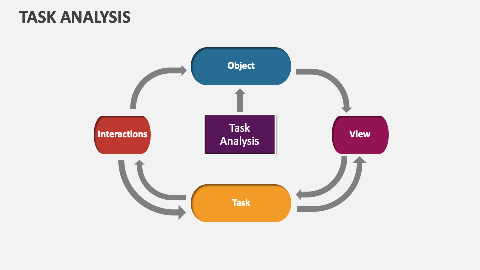 Task Analysis Template for PowerPoint and Google Slides - PPT Slides