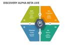 Discovery Alpha Beta Live - Slide 2