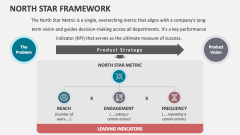 North Star Framework - Slide 1
