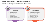 Benefits and Challenges of Data Science in Manufacturing - Slide 7