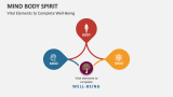Vital Elements to Complete Well-Being | Mind Body Spirit - Slide 7