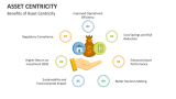Benefits of Asset Centricity - Slide 8