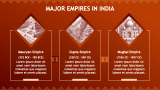 Indian Heritage Presentation Theme - Slide 8