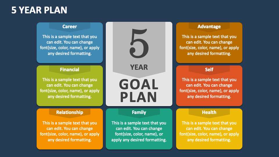 5 Year Plan PowerPoint and Google Slides Template - PPT Slides