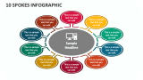 10 Spokes Infographic - Slide 1