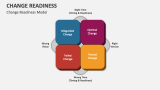 Change Readiness - Slide 1
