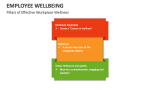 Pillars of Effective Workplace Wellness - Slide 8