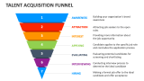 Talent Acquisition Funnel - Slide 2