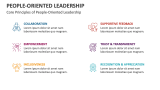 Core Principles of People-Oriented Leadership - Slide 4