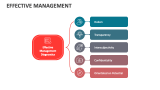 Effective Management - Slide 12
