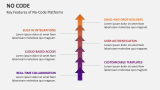 Key Features of No-Code Platforms - Slide 6