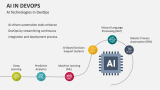 AI Technologies in DevOps - Slide 8
