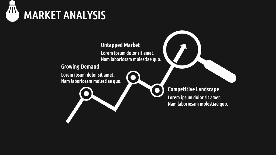 Rechargeable LED Bulb Business Plan PowerPoint and Google Slides