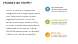 Product Led Growth - Slide 2