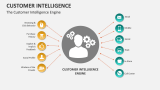 The Customer Intelligence Engine - Slide 2