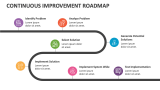 Continuous Improvement Roadmap - Slide 1