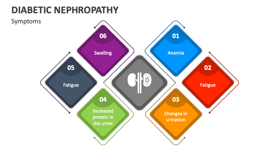 Diabetic Nephropathy PowerPoint and Google Slides Template PPT Slides