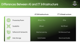 AI Infrastructure - Slide 8