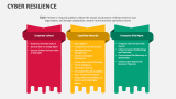 Cyber Resilience - Slide 8